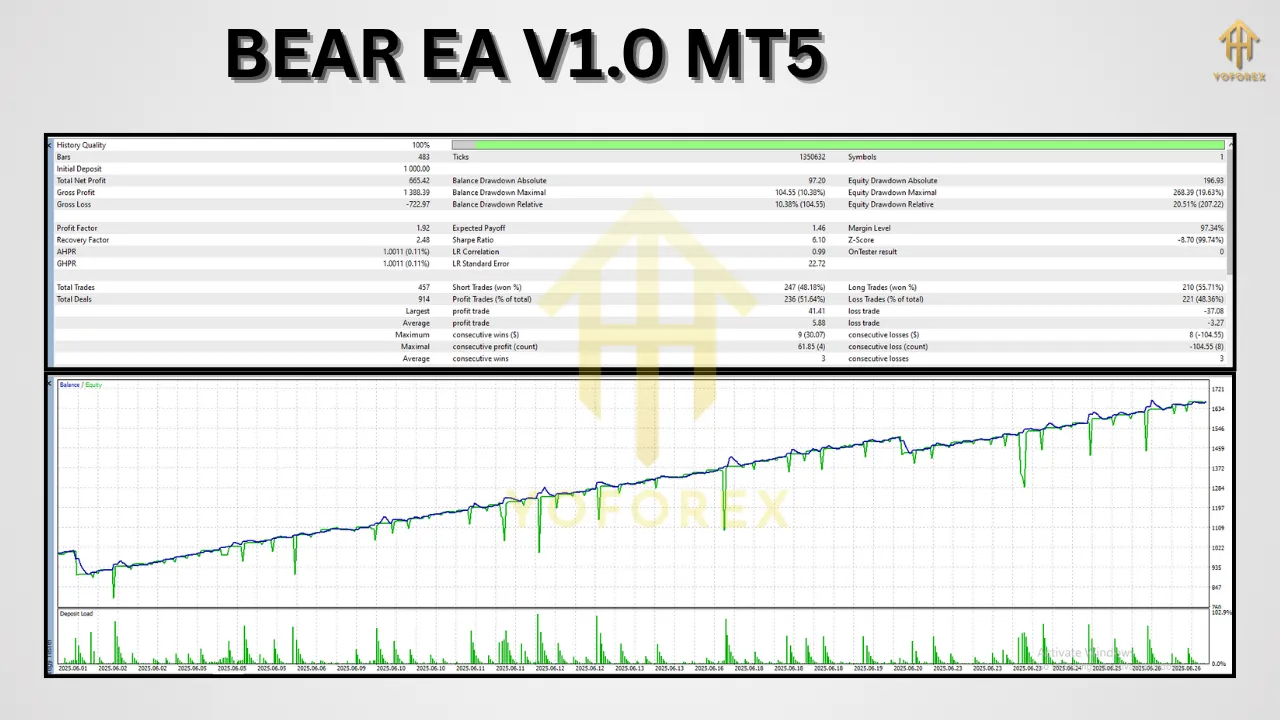 BEAR EA V1.0 MT5