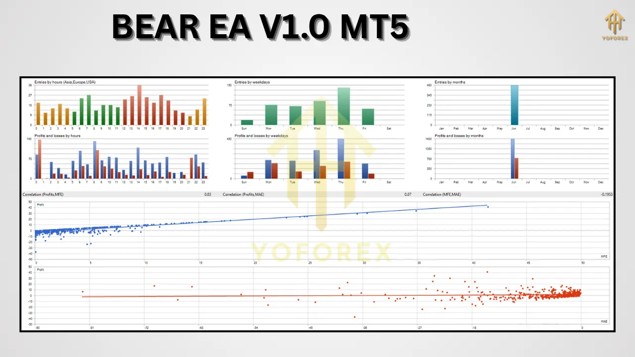 BEAR EA V1.0 MT5