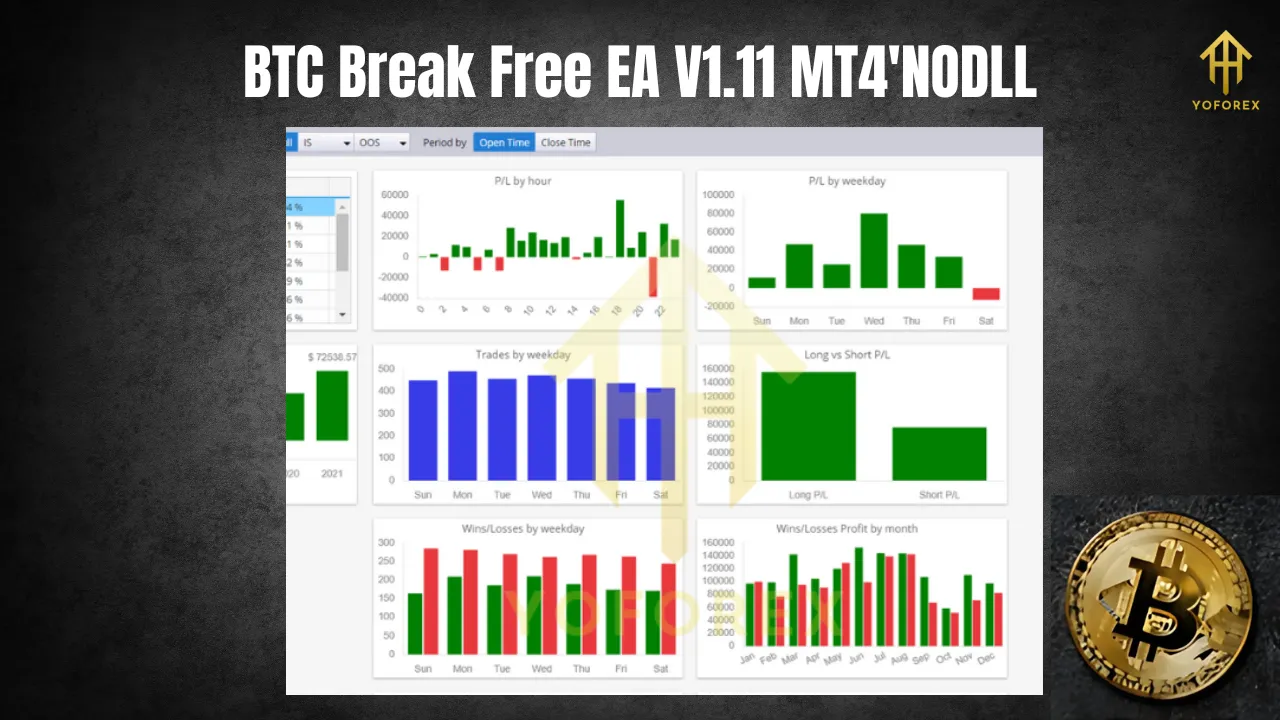 BTC Break Free EA V1.11 MT4 3 BTC Break Free EA V1.11 MT4