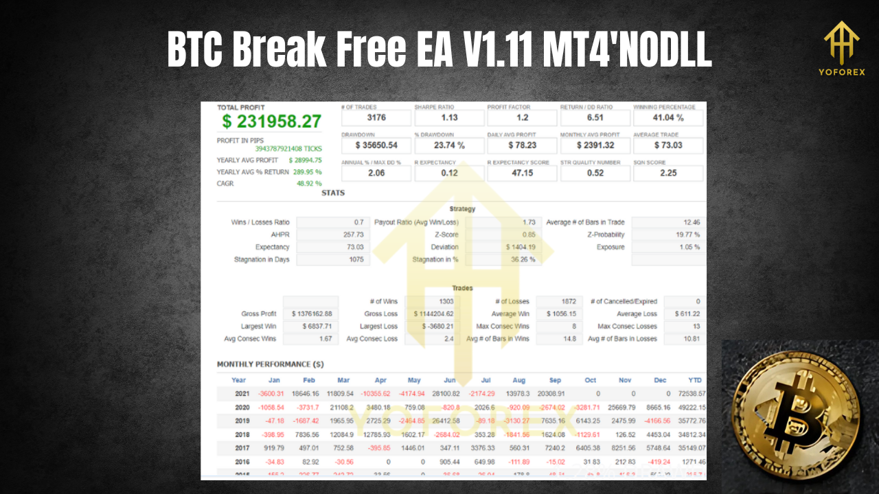 BTC Break Free EA V1.11 MT4