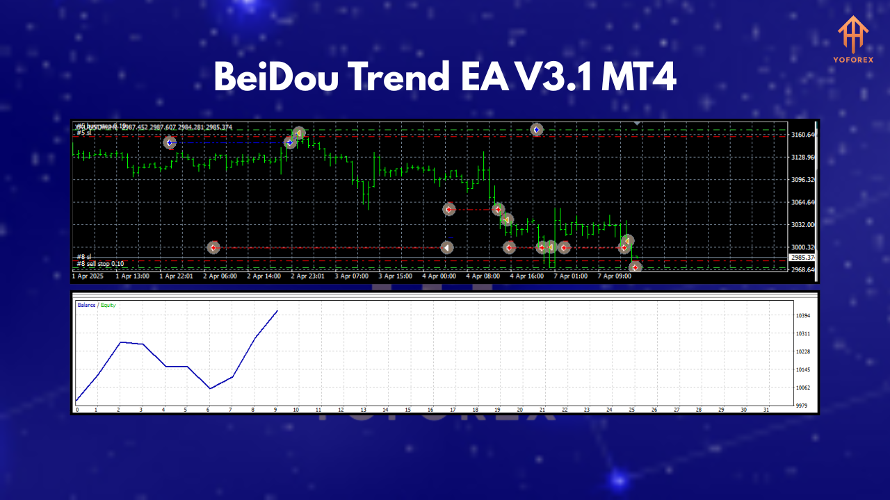 BeiDou Trend EA V3.1 MT4