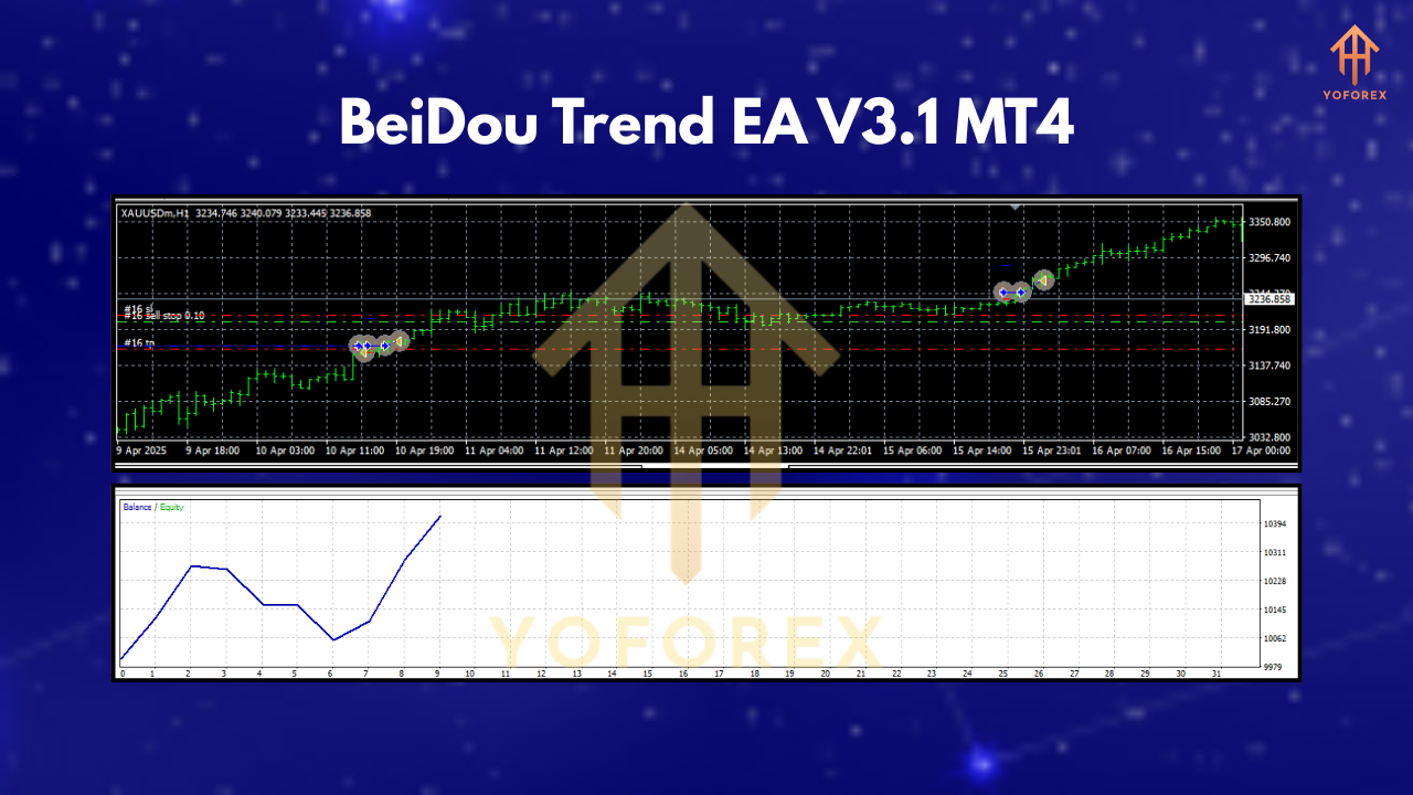 BeiDou Trend EA V3.1 MT4