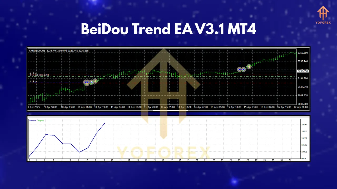 BeiDou Trend EA V3.1 MT4 3 BeiDou Trend EA V3.1 MT4