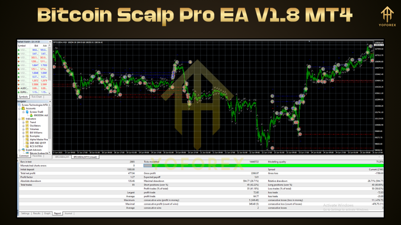 Bitcoin Scalp Pro EA V1.8 MT4