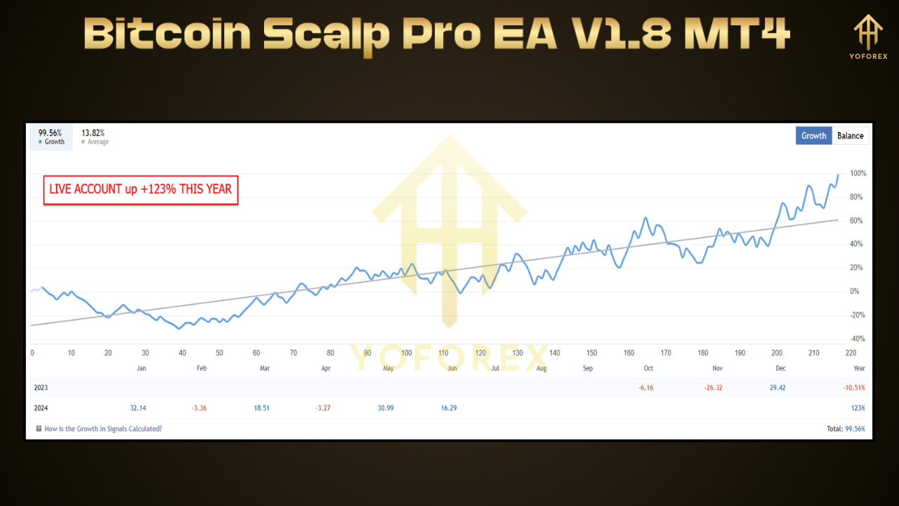 Bitcoin Scalp Pro EA V1.8 MT4