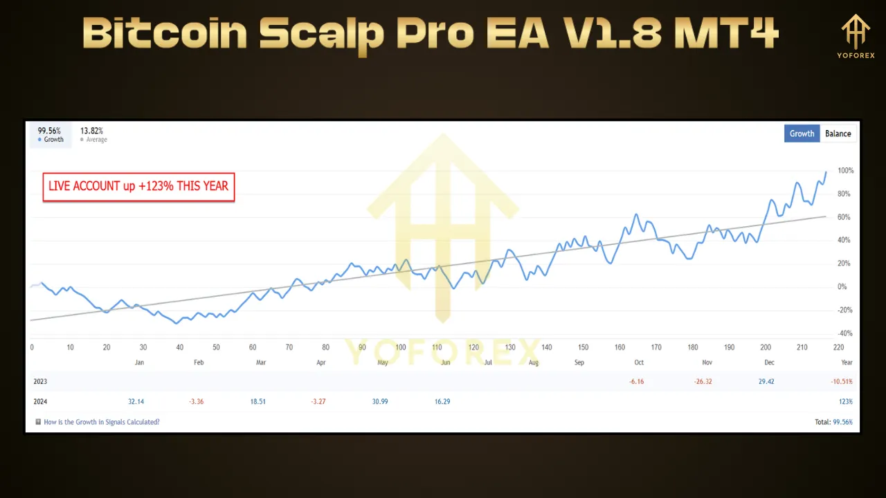 Bitcoin Scalp Pro EA V1.8 MT4 4 Bitcoin Scalp Pro EA V1.8 MT4