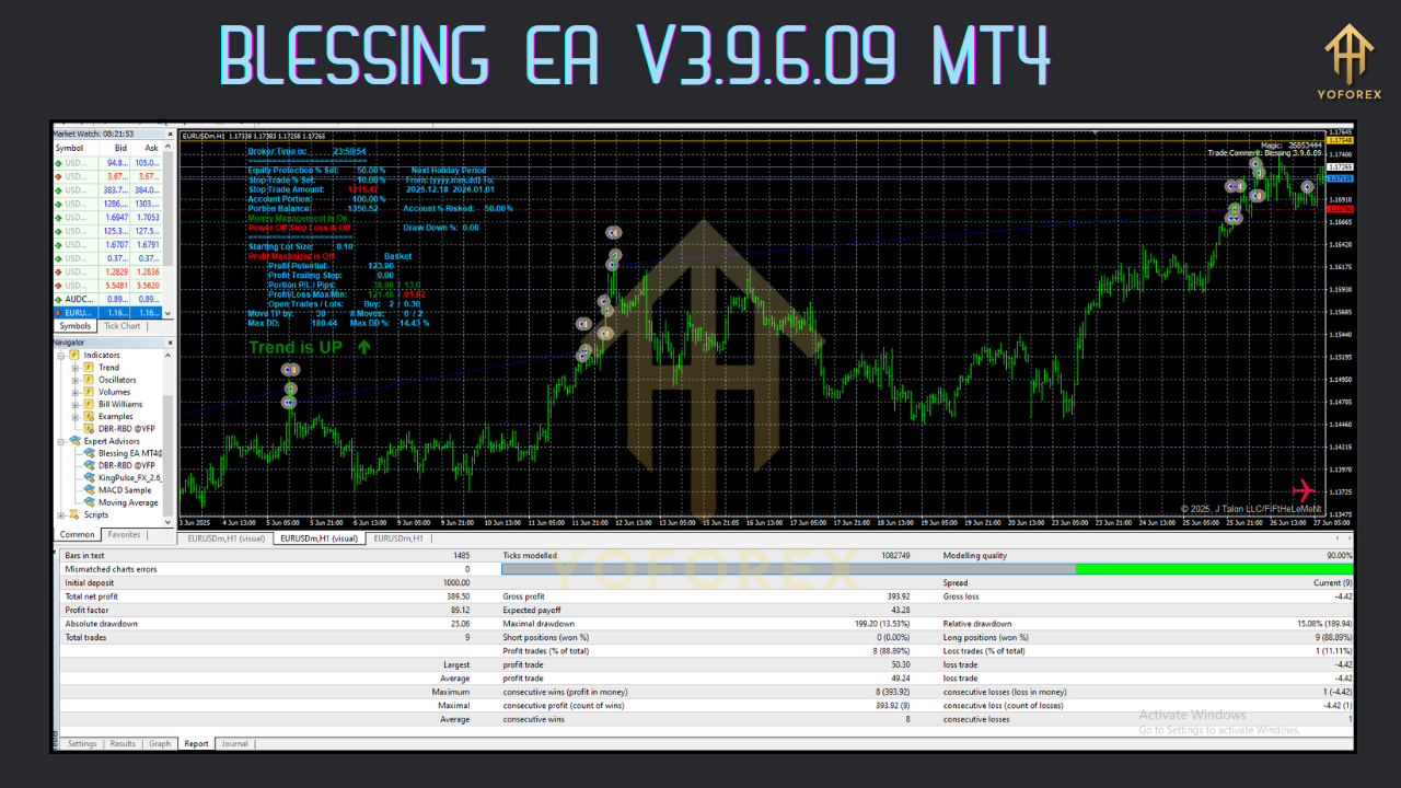 Blessing EA V3.9.6.09 MT4