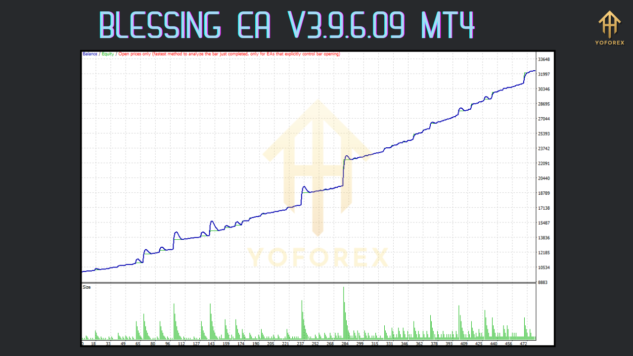 Blessing EA V3.9.6.09 MT4