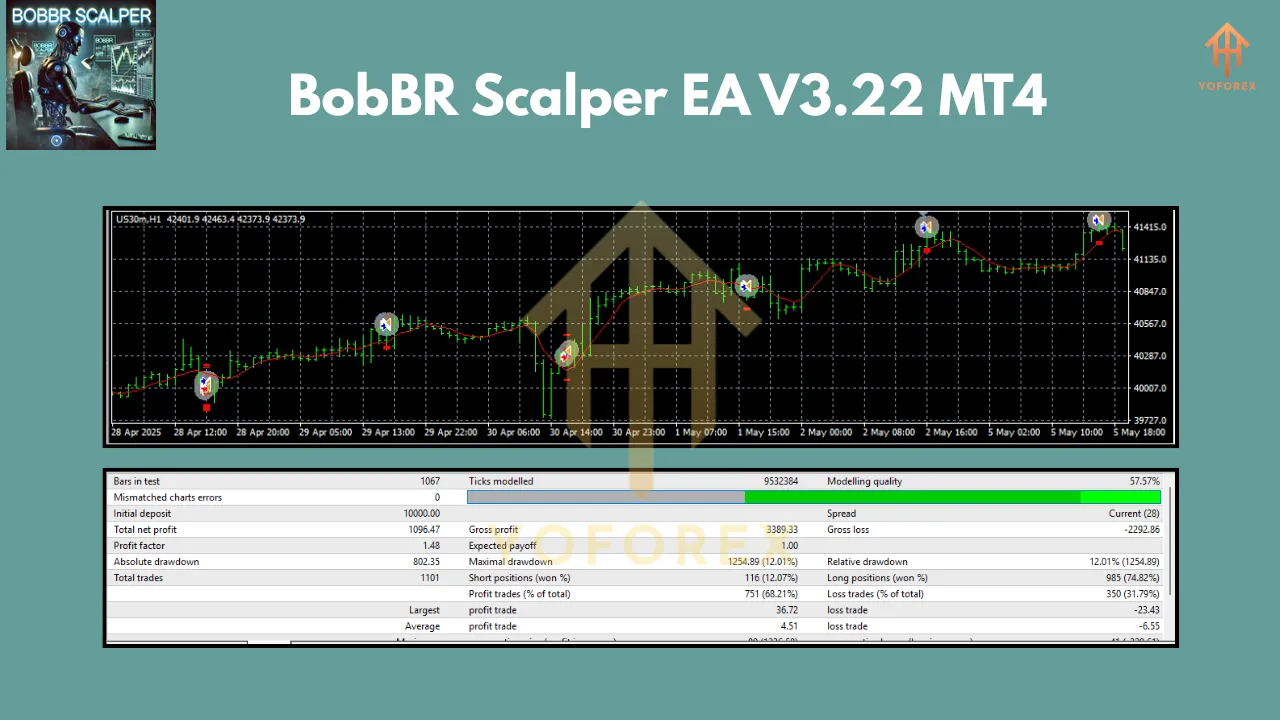 BobBR Scalper EA V3.22 MT4