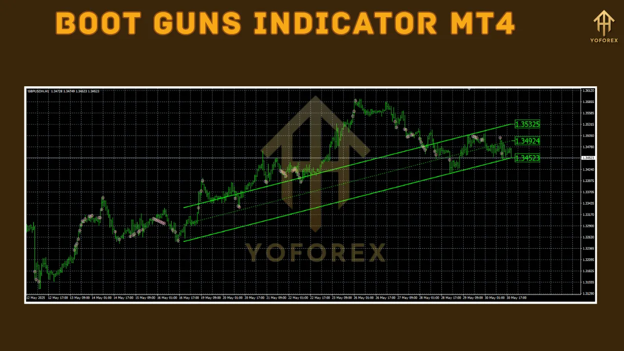 Boot Guns Indicator MT4 2 Boot Guns Indicator MT4