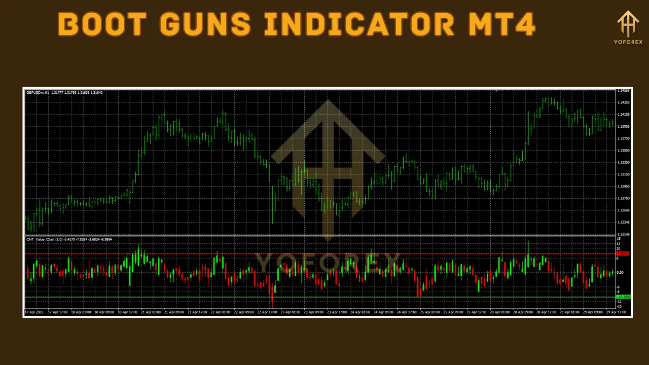 Boot Guns Indicator MT4 3 Boot Guns Indicator MT4