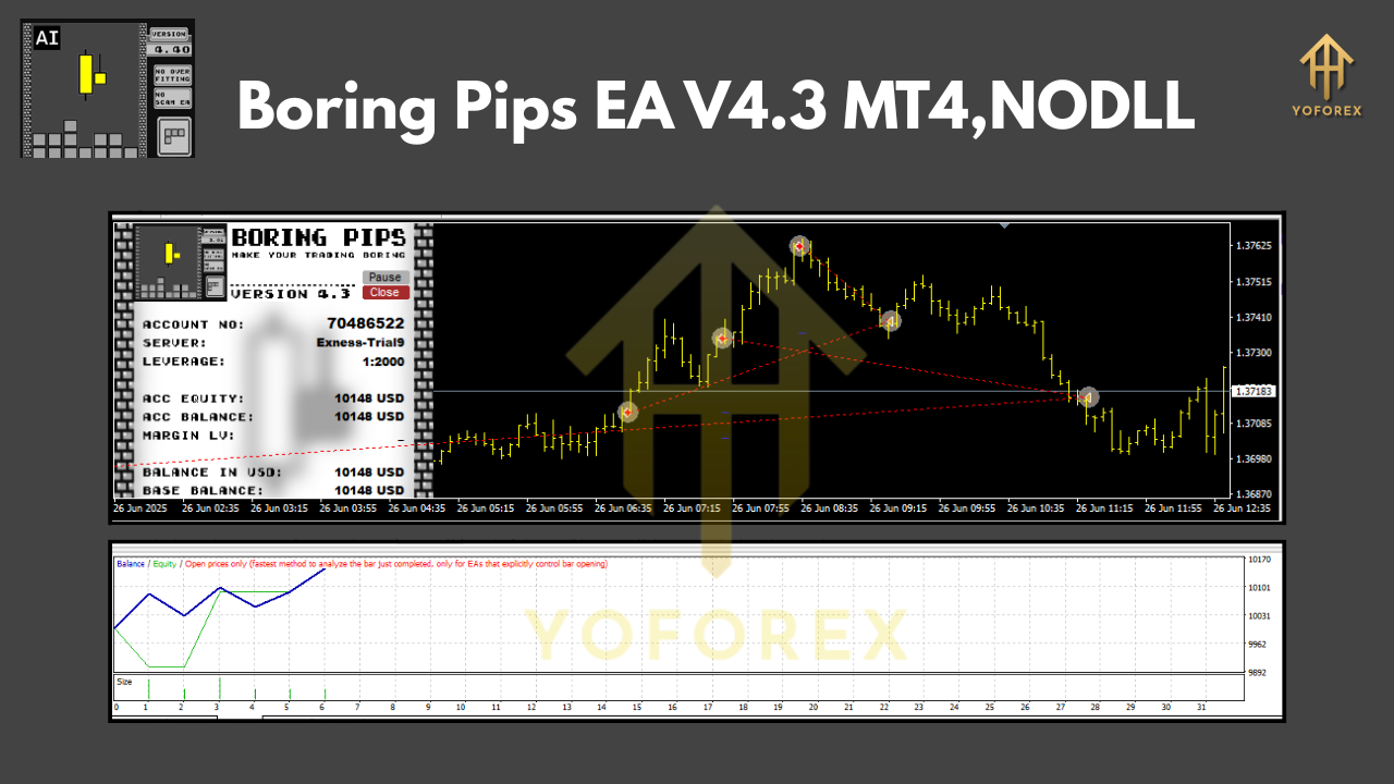Boring Pips EA V4.3 MT4
