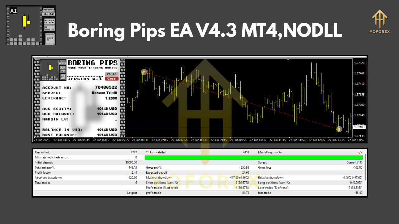 Boring Pips EA V4.3 MT4