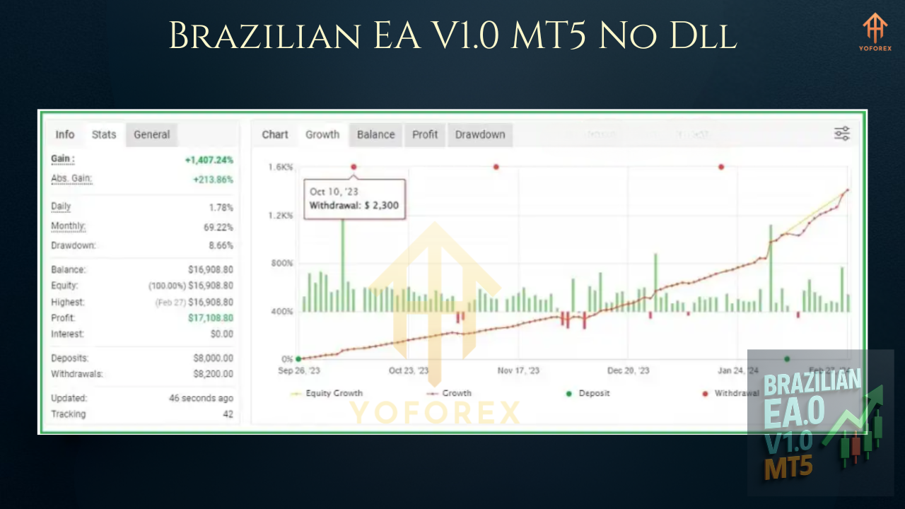 Brazilian EA V1.0 MT5 1