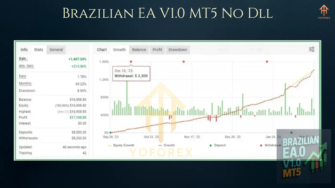 Brazilian EA V1.0 MT5 2 Brazilian EA V1.0 MT5 1