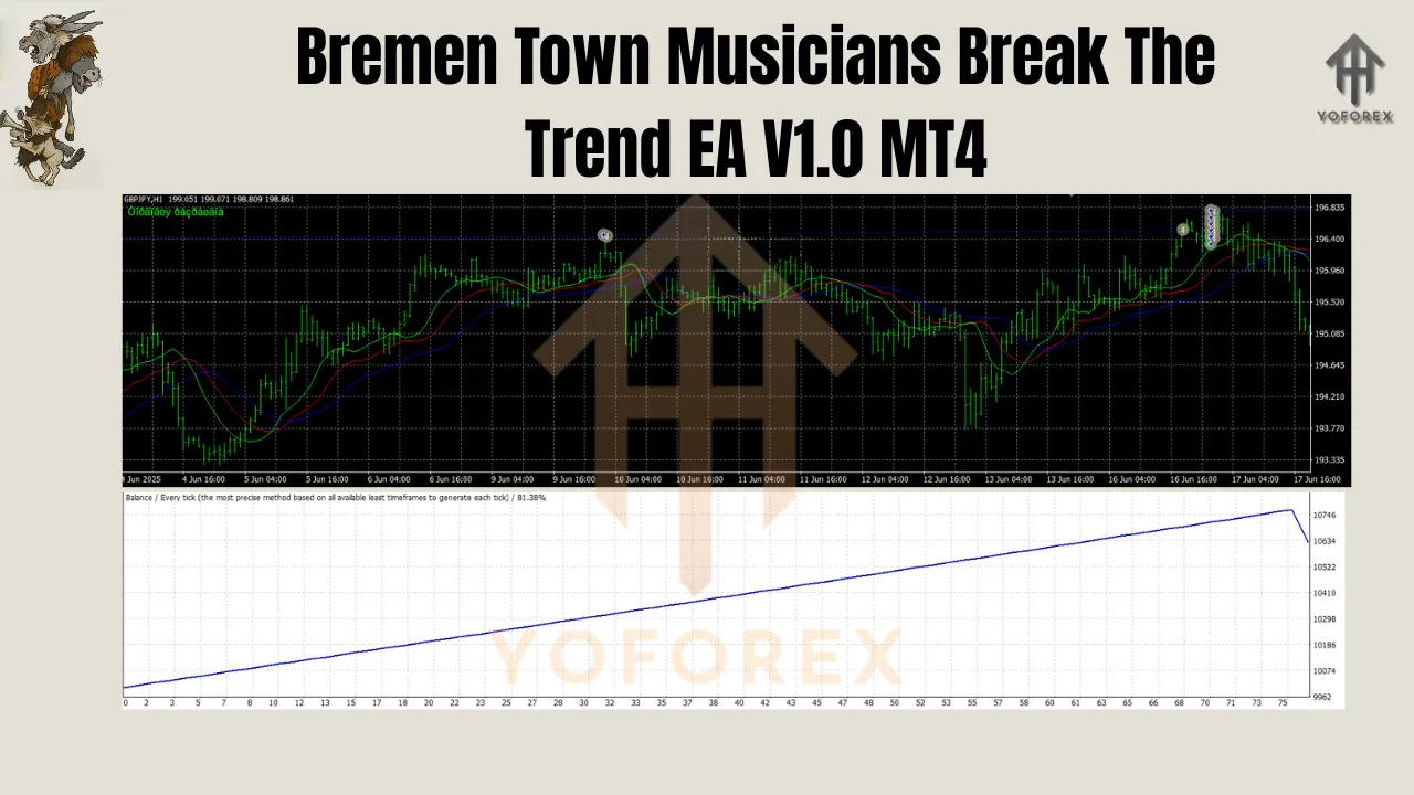 Bremen Town Musicians Break The Trend EA V1.0 MT4