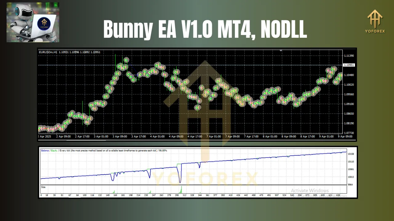 Bunny EA V1.0 MT4 2 Bunny EA V1.0 MT4