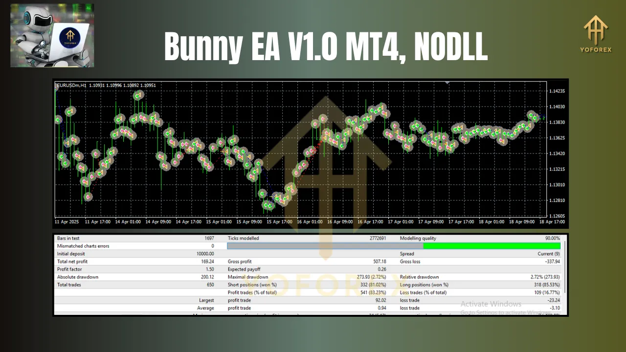 Bunny EA V1.0 MT4 3 Bunny EA V1.0 MT4