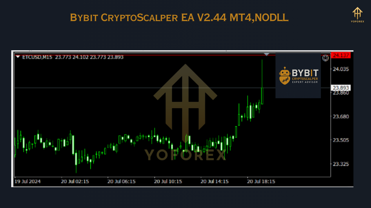 Bybit CryptoScalper EA V2.44 MT4