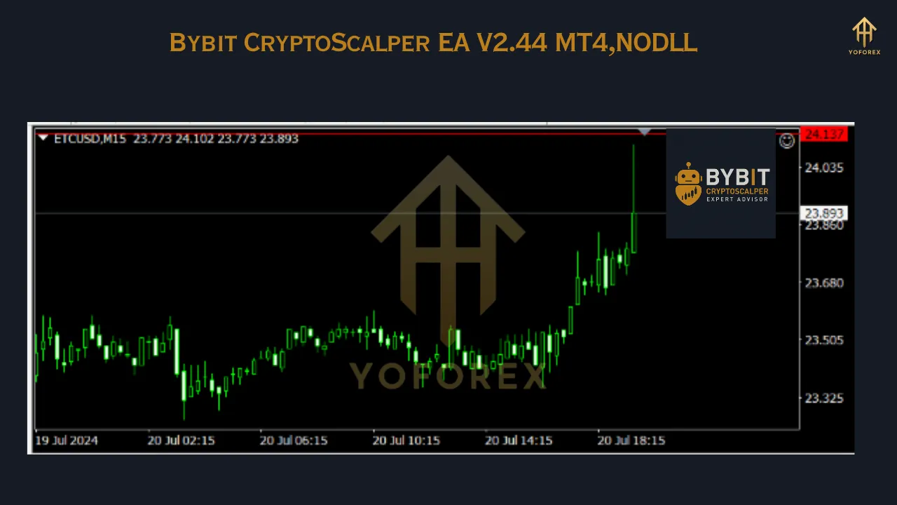 Bybit CryptoScalper EA V2.44 MT4 3 Bybit CryptoScalper EA V2.44 MT4