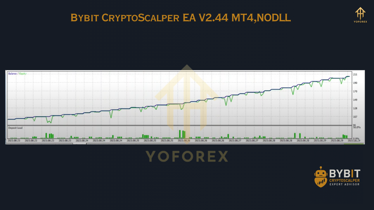 Bybit CryptoScalper EA V2.44 MT4