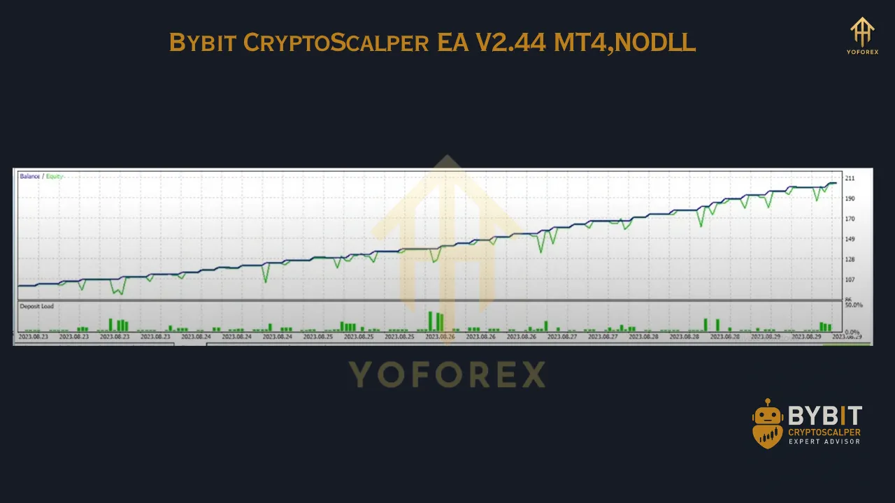 Bybit CryptoScalper EA V2.44 MT4 2 Bybit CryptoScalper EA V2.44 MT4