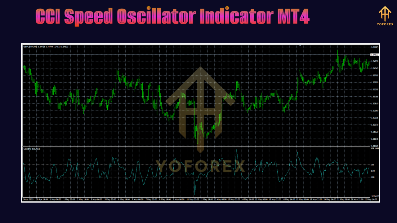 CCI Speed Oscillator Indicator MT4