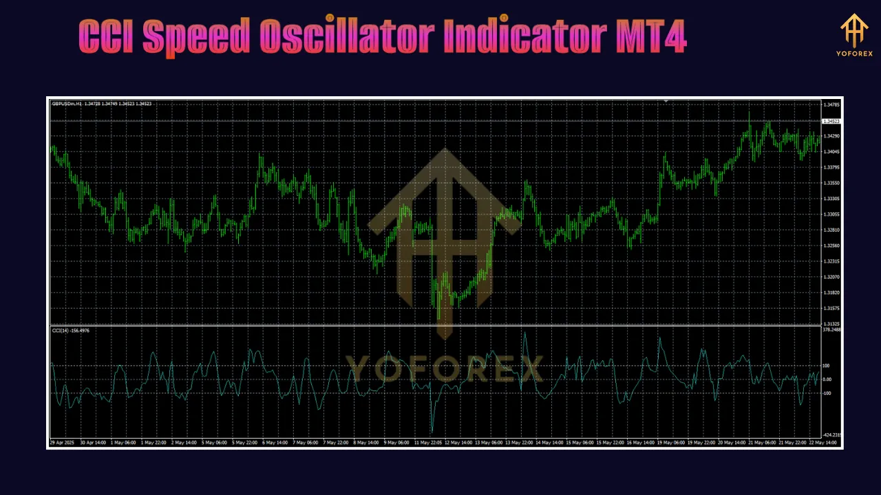 CCI Speed Oscillator Indicator MT4