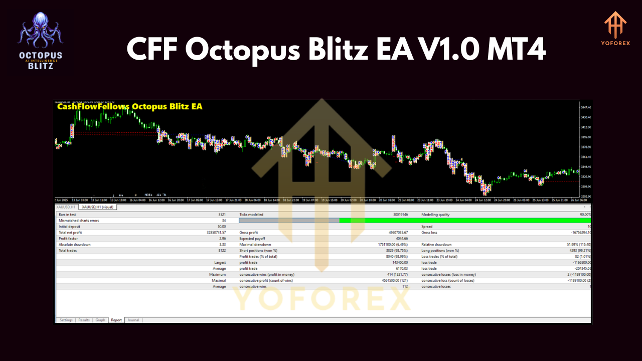 CFF Octopus Blitz EA V1.0 MT4