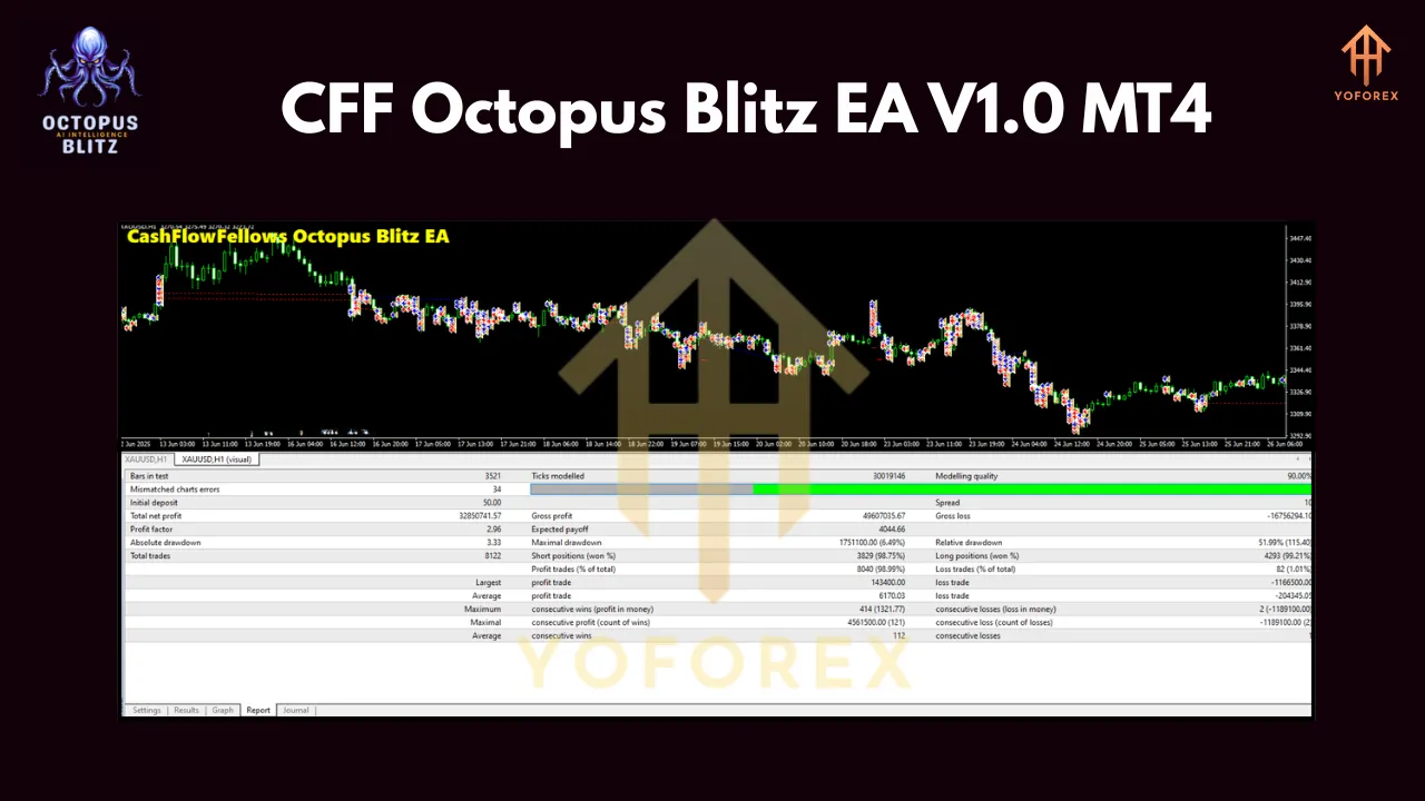 CFF Octopus Blitz EA V1.0 MT4 2 CFF Octopus Blitz EA V1.0 MT4