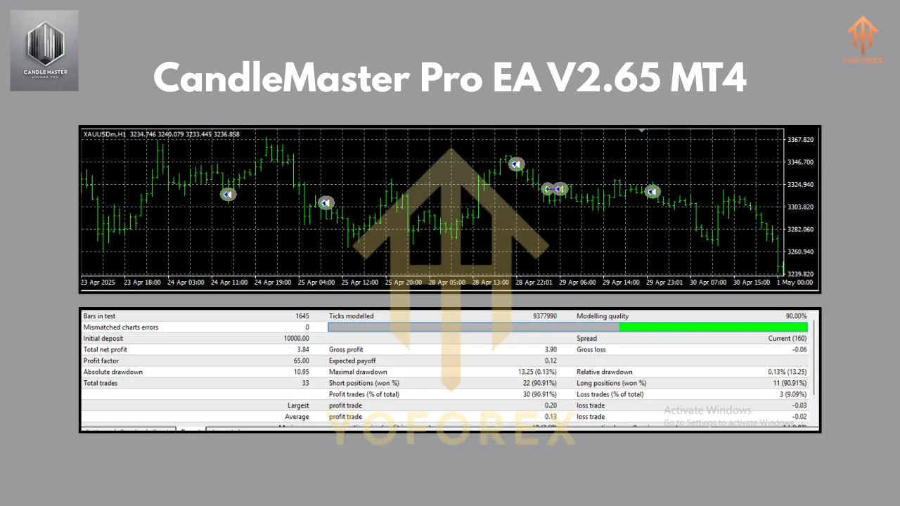 CandleMaster Pro EA V2.65 MT4