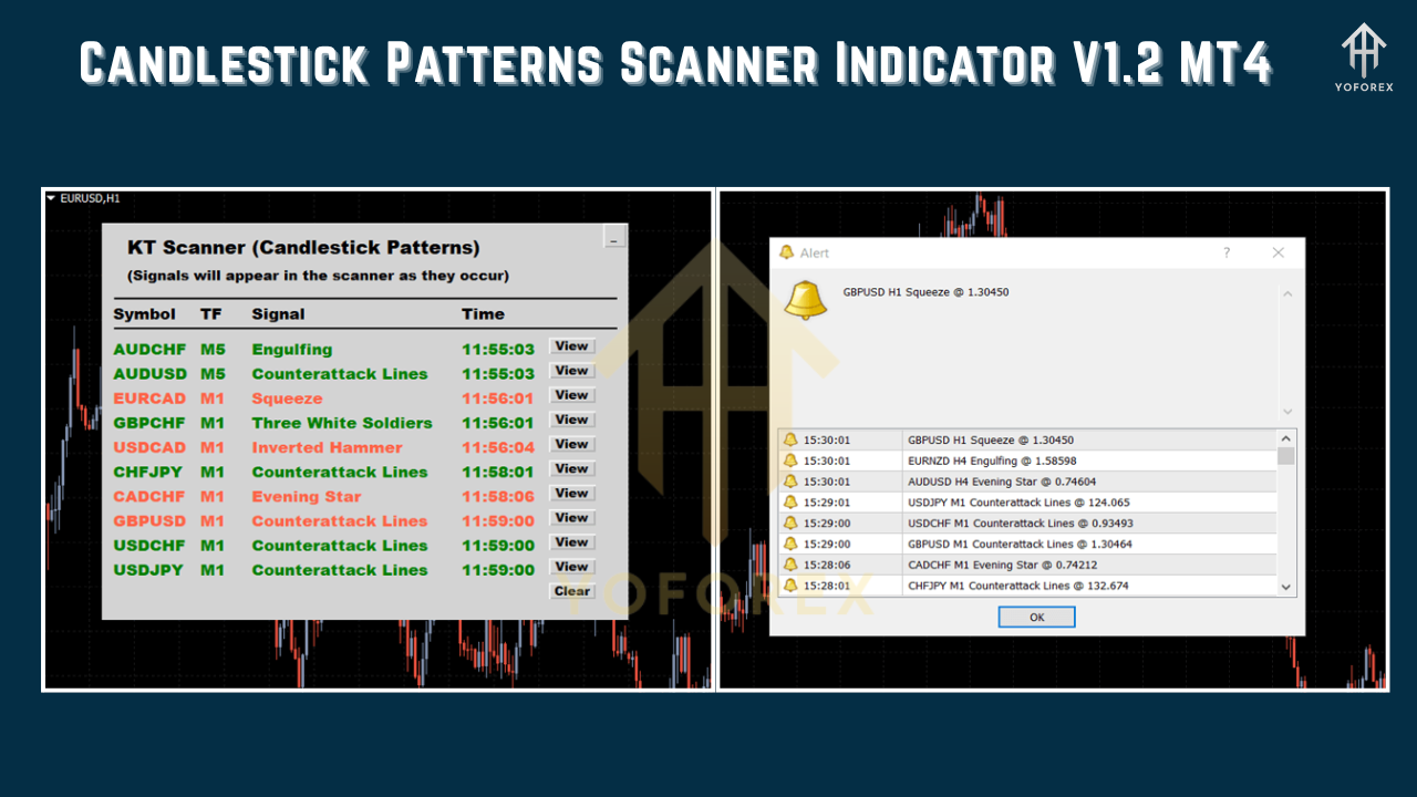 Candlestick Patterns Scanner Indicator V1.2 MT4