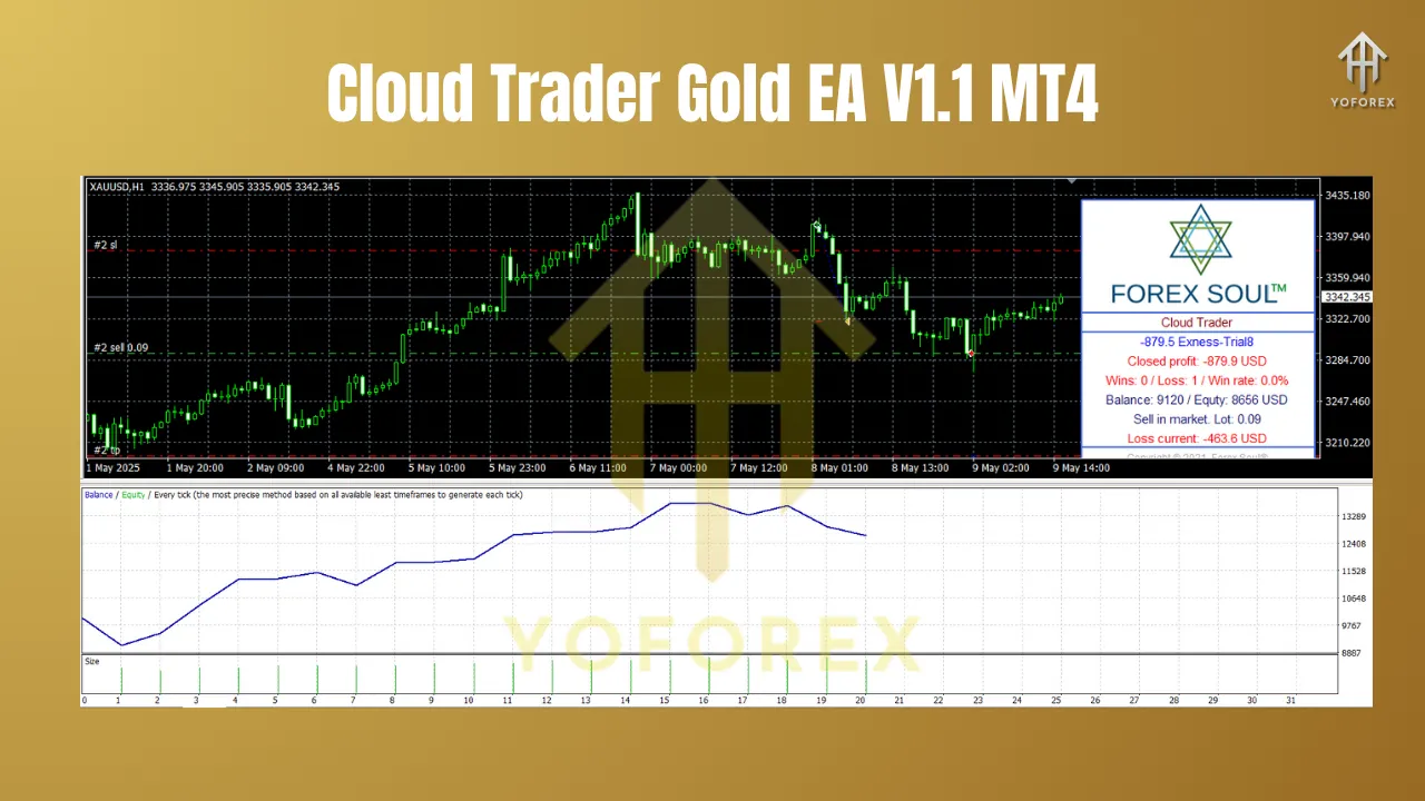 Cloud Trader Gold EA V1.1 MT4 2 Cloud Trader Gold EA V1.1 MT4