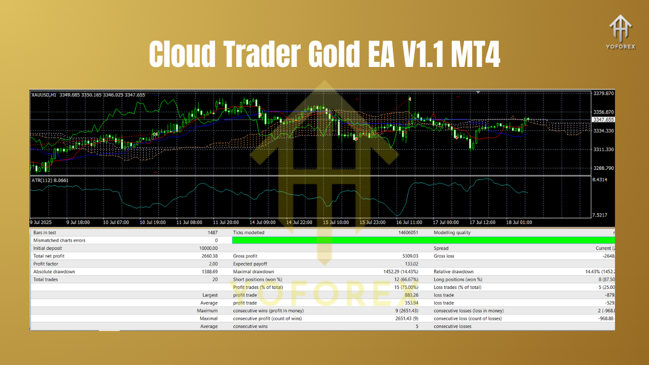 Cloud Trader Gold EA V1.1 MT4