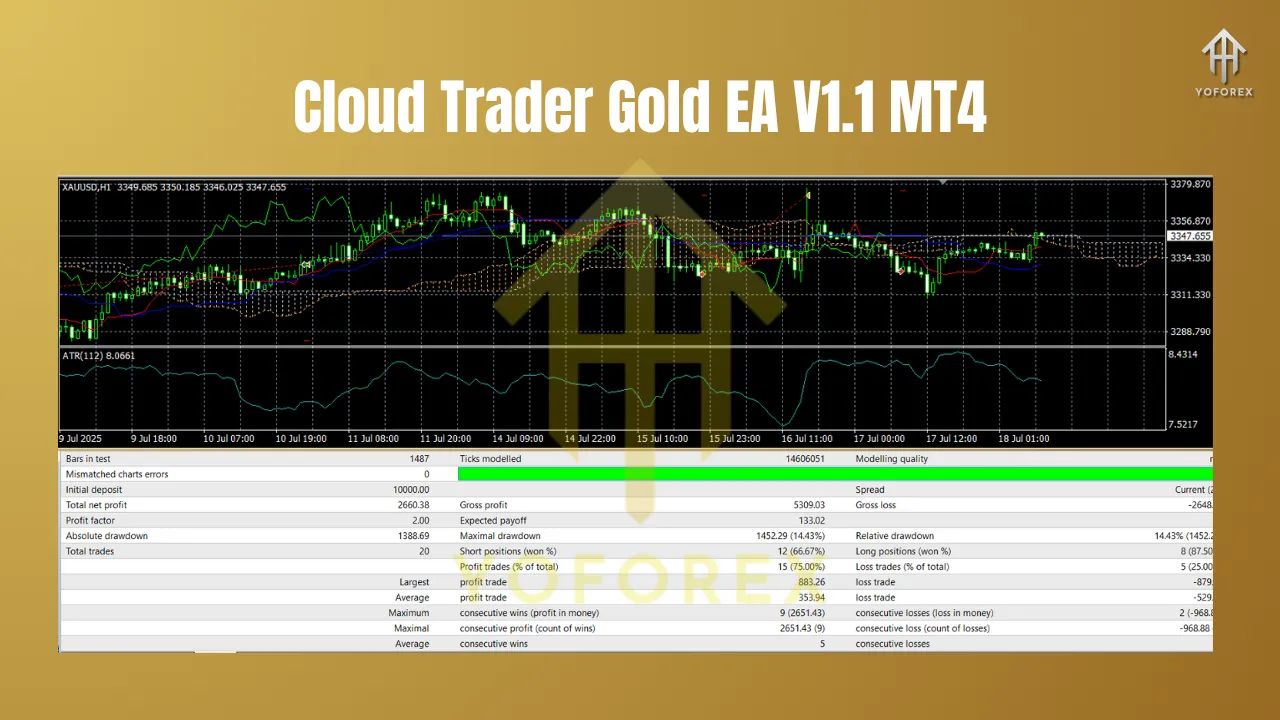 Cloud Trader Gold EA V1.1 MT4 3 Cloud Trader Gold EA V1.1 MT4