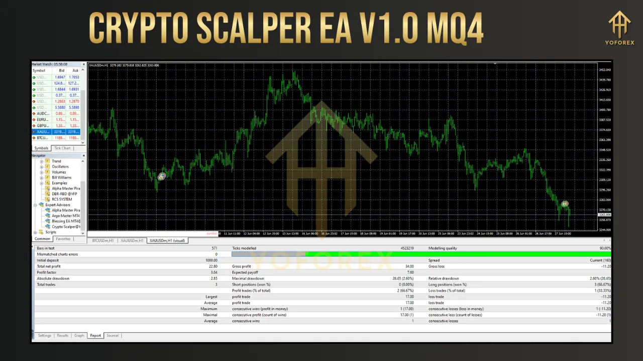 Crypto Scalper EA V1.0 MQ4