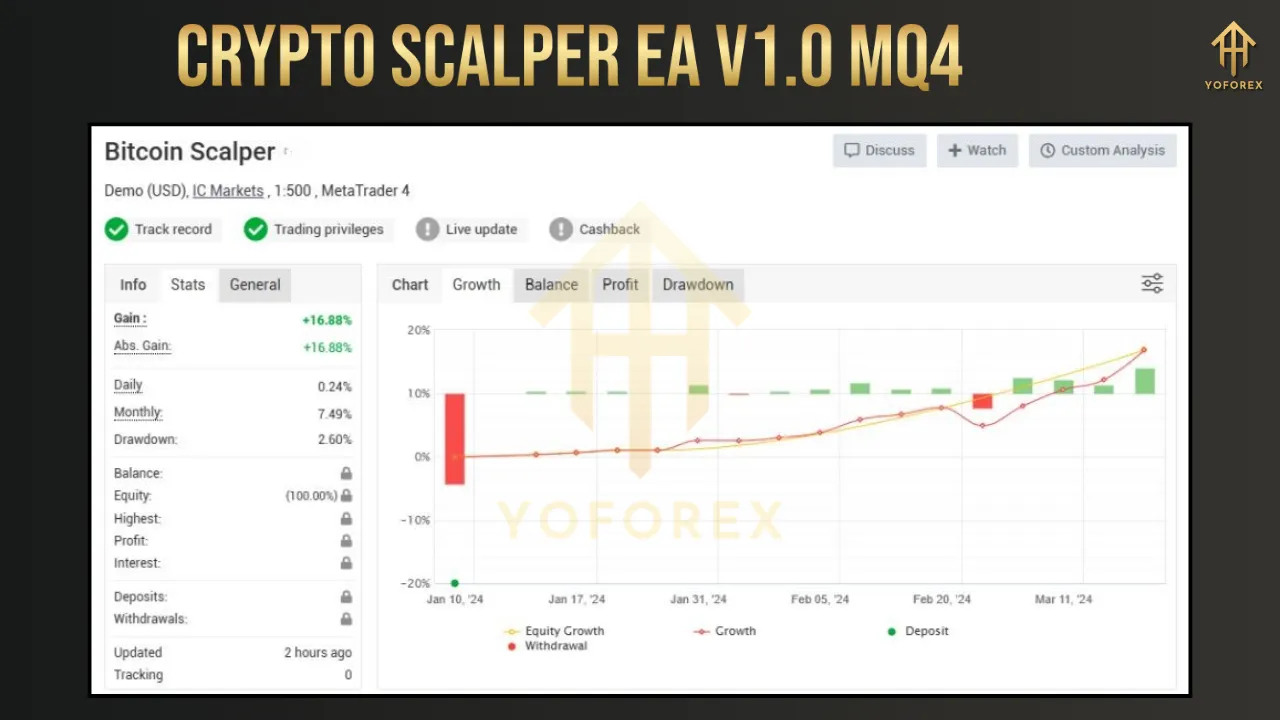 Crypto Scalper EA V1.0 MQ4