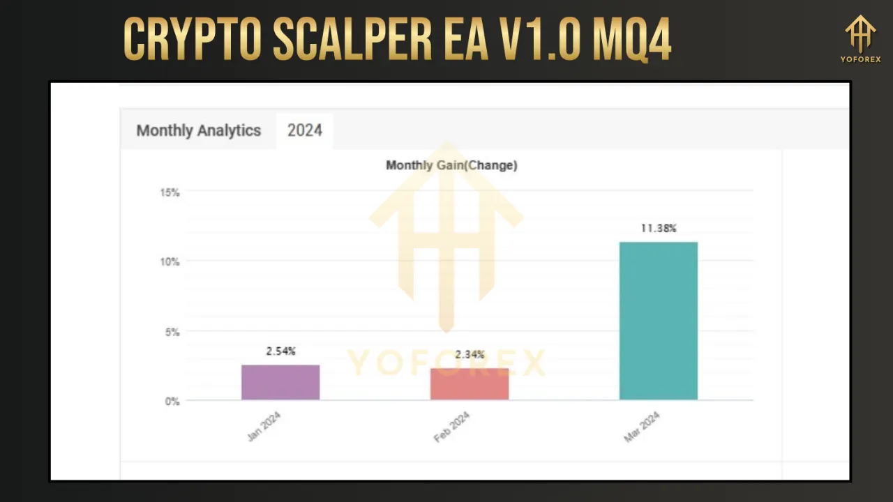 Crypto Scalper EA V1.0 MQ4
