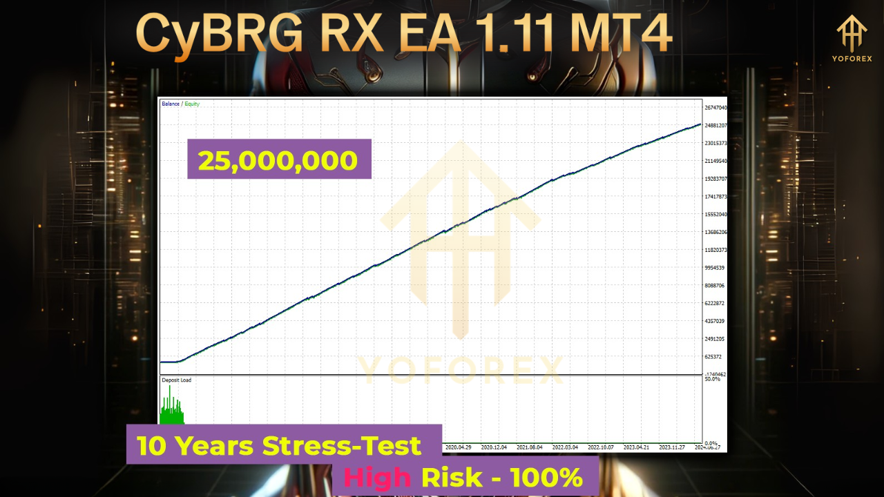 CyBRG RX EA 1.11 MT4