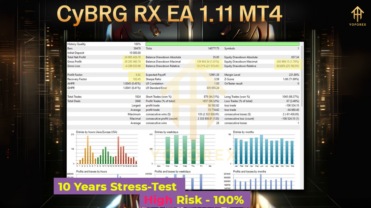 CyBRG RX EA 1.11 MT4