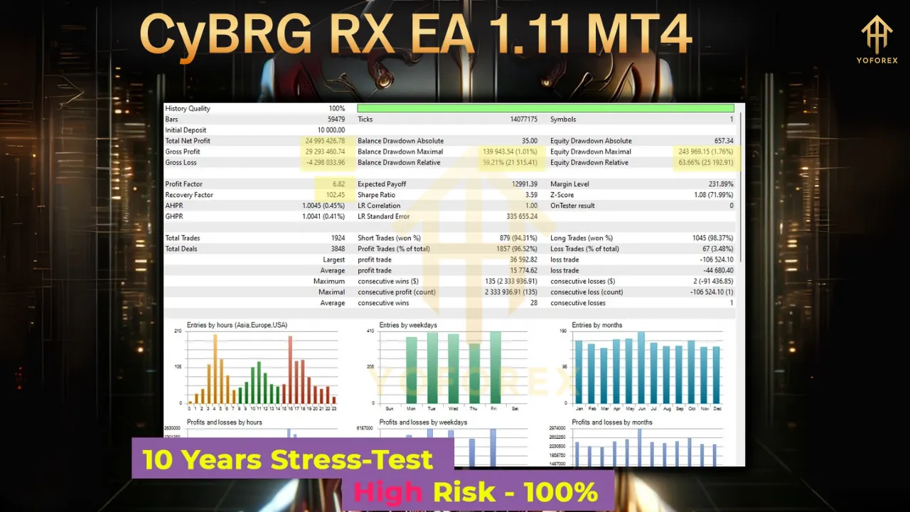 CyBRG RX EA 1.11 MT4 3 CyBRG RX EA 1.11 MT4