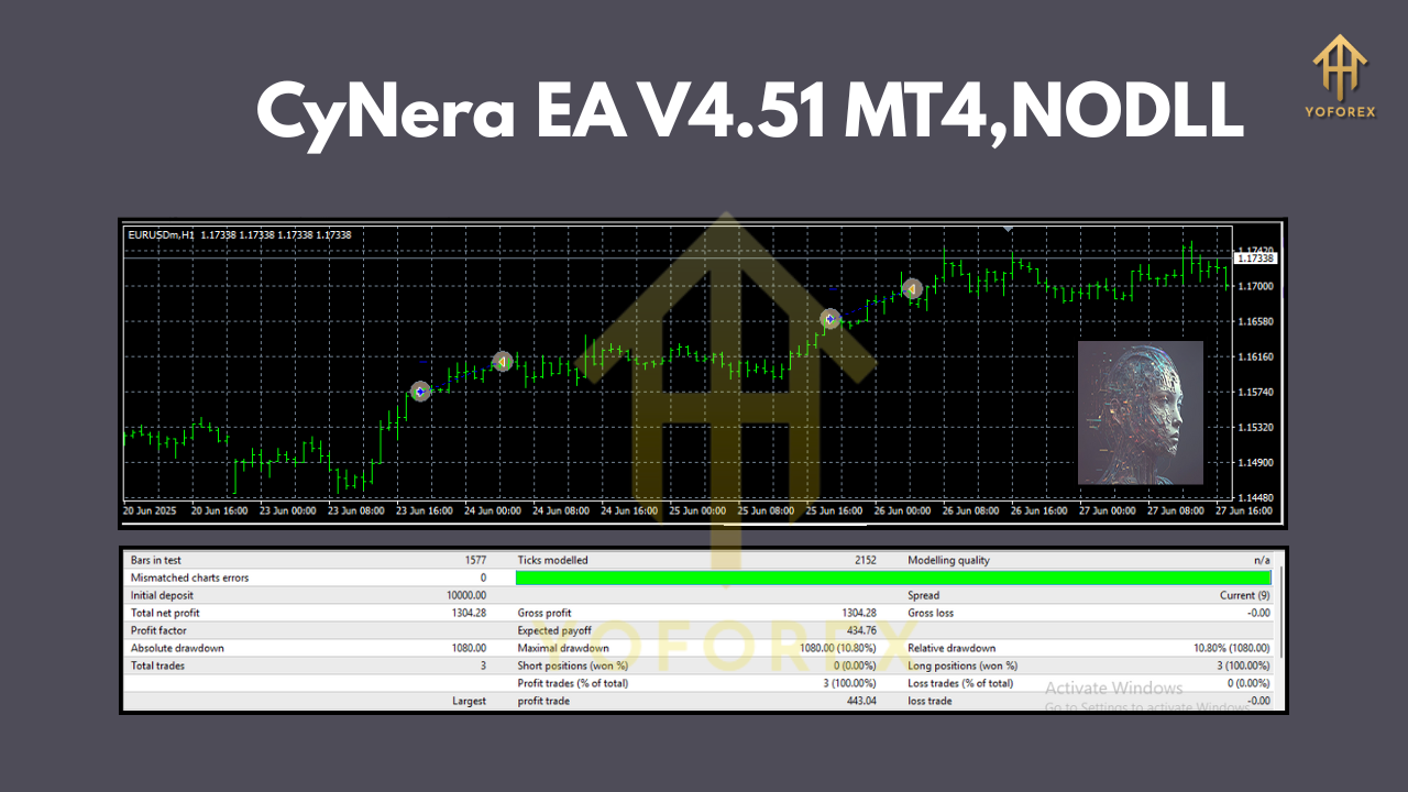 CyNera EA V4.51MT4