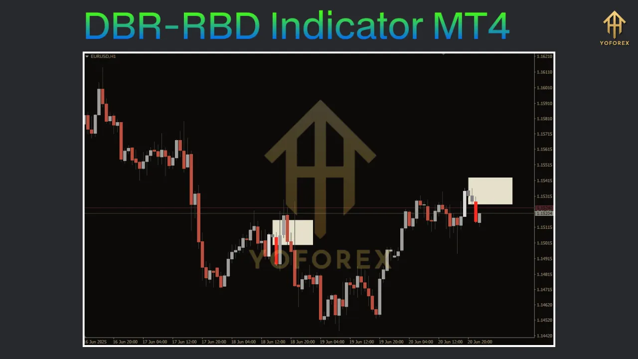 DBR-RBD Indicator MT4 3 DBR-RBD Indicator MT4