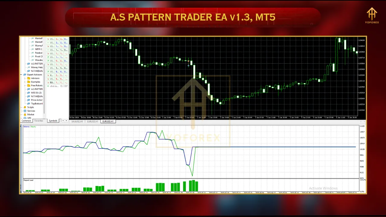 A.S Pattern Trader EA V1.3 MT5 2 DD 1 1