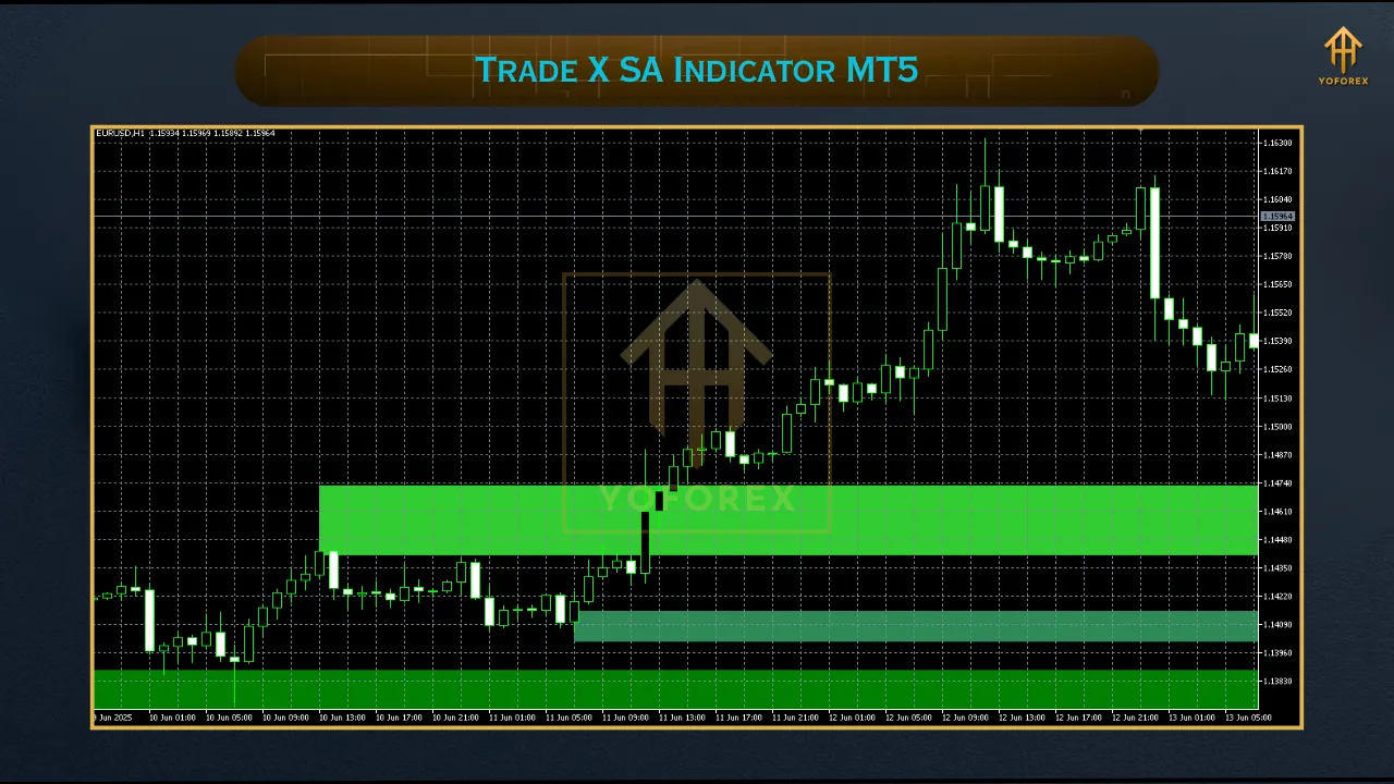Trade X SA Indicator MT5 2 DD 1 3
