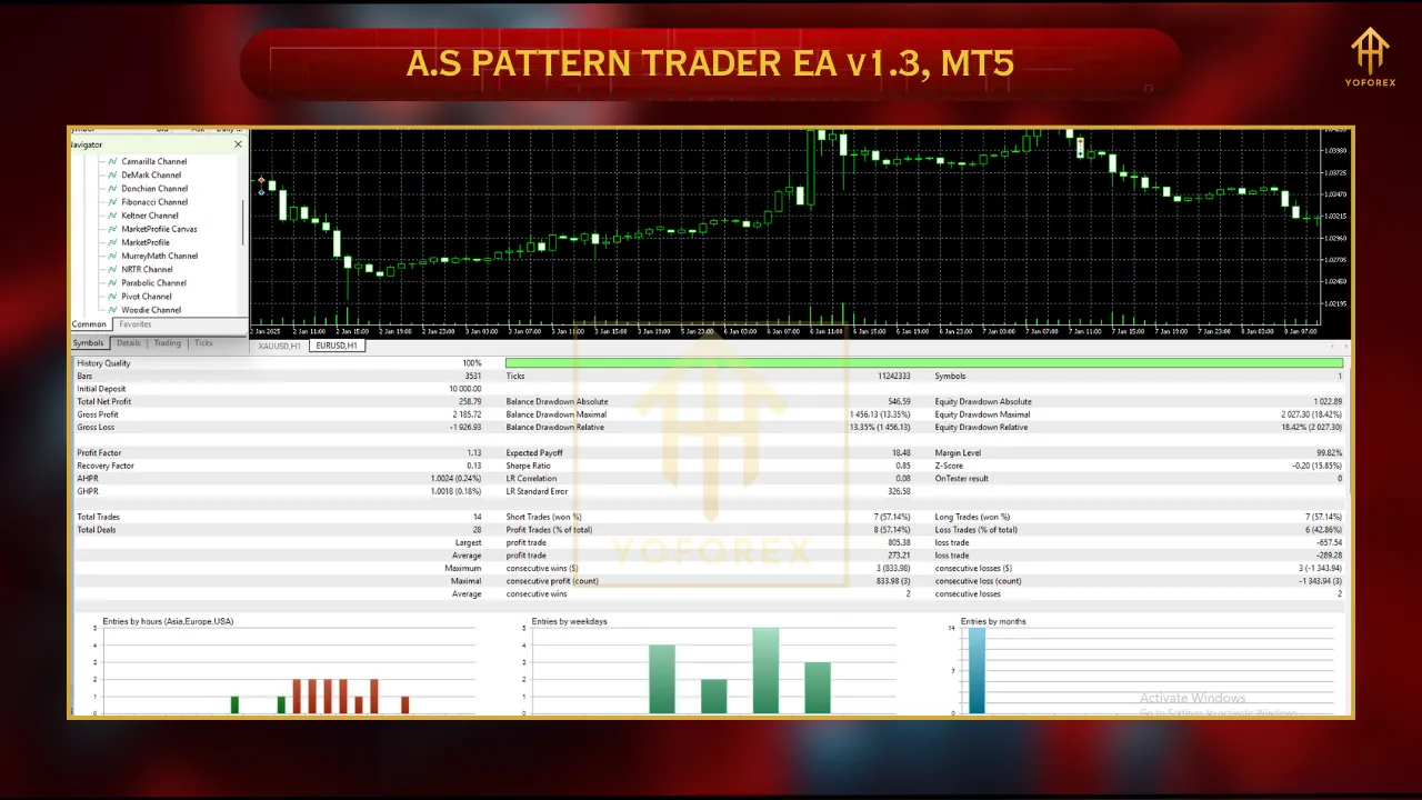 A.S Pattern Trader EA V1.3 MT5 3 DD 2