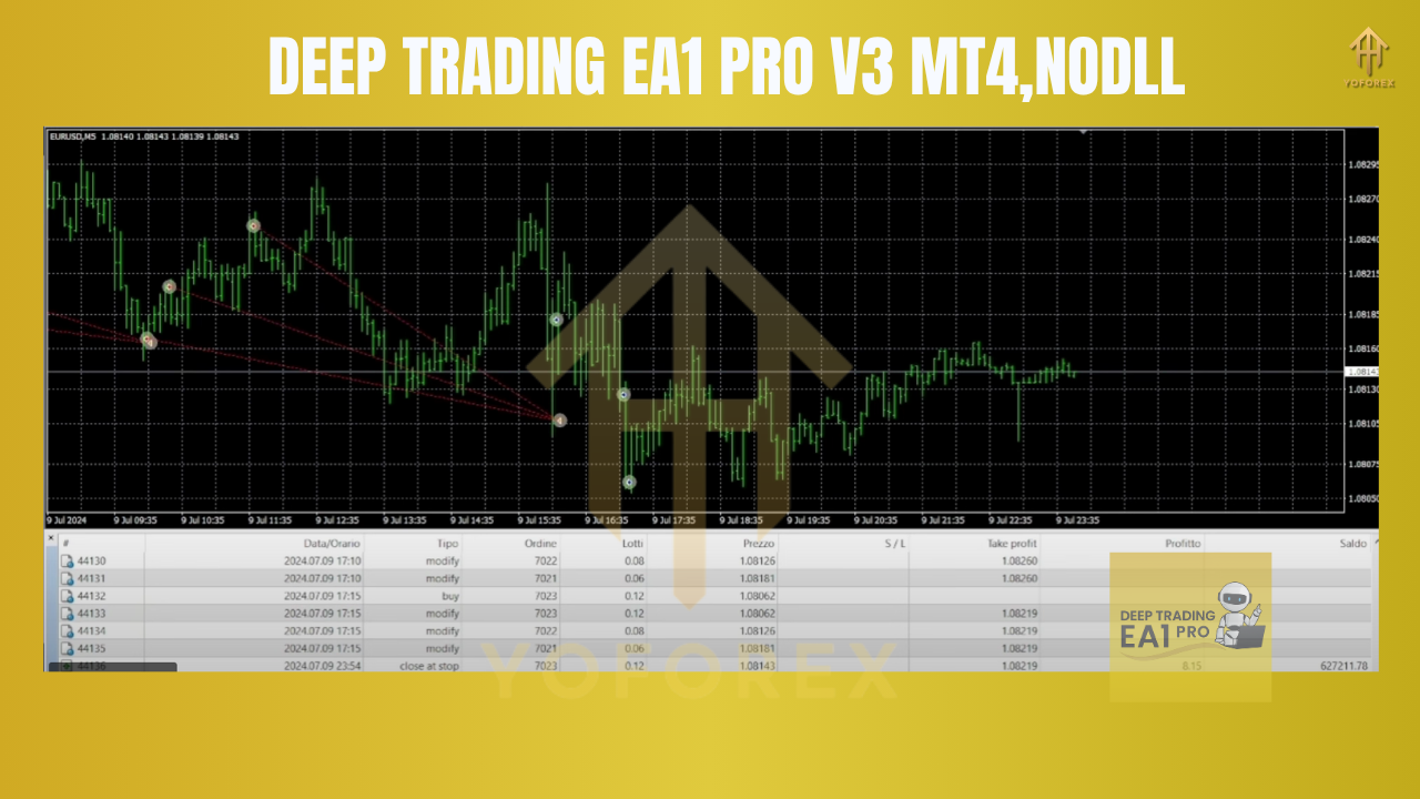 DEEP TRADING EA1 PRO V3 MT4