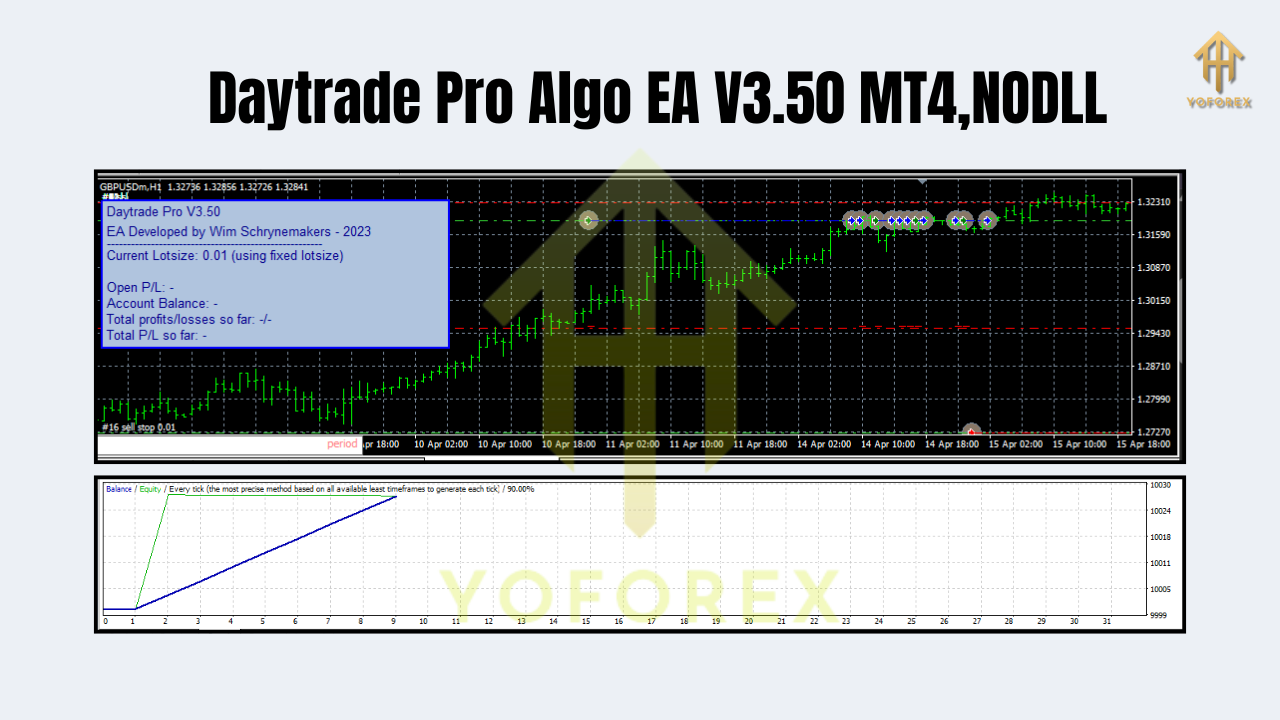 Daytrade Pro Algo EA V3.50 MT4
