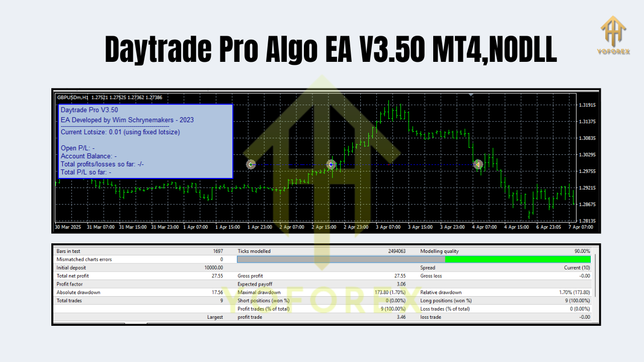 Daytrade Pro Algo EA V3.50 MT4