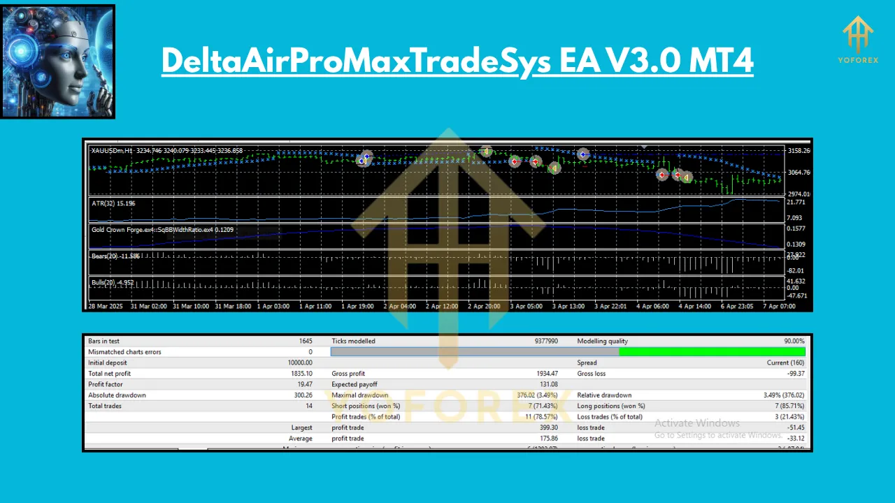 DeltaAirProMaxTradeSys EA V3.0 MT4